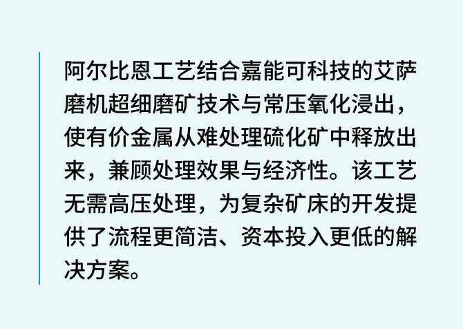 阿尔比恩工艺结合艾萨磨机细磨与氧化浸出处理难处理金矿石